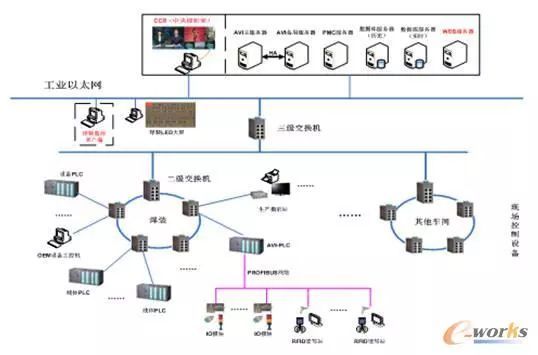揭秘江淮汽車新能源智能制造工廠 信息安全設備制造的科技融合