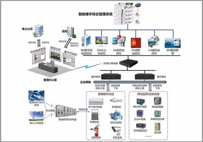 智慧樓宇時代 信息安全設備制造，讓智慧辦公場景體驗觸手可及