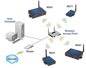 自動(dòng)化、企業(yè)信息化與信息安全設(shè)備制造 數(shù)字化轉(zhuǎn)型的三駕馬車(chē)