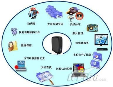 專(zhuān)業(yè)數(shù)據(jù)安全設(shè)備 筑就數(shù)據(jù)恢復(fù)公司可信賴(lài)的專(zhuān)業(yè)形象